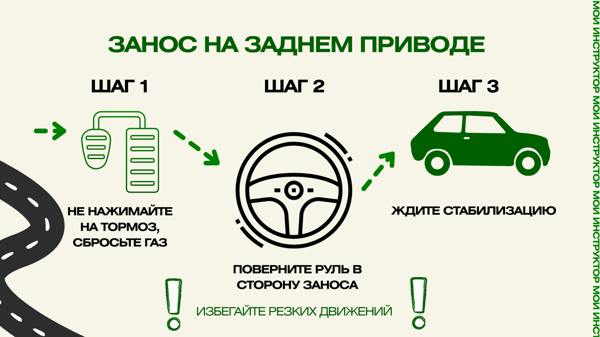 Занос на заднеприводном автомобиле