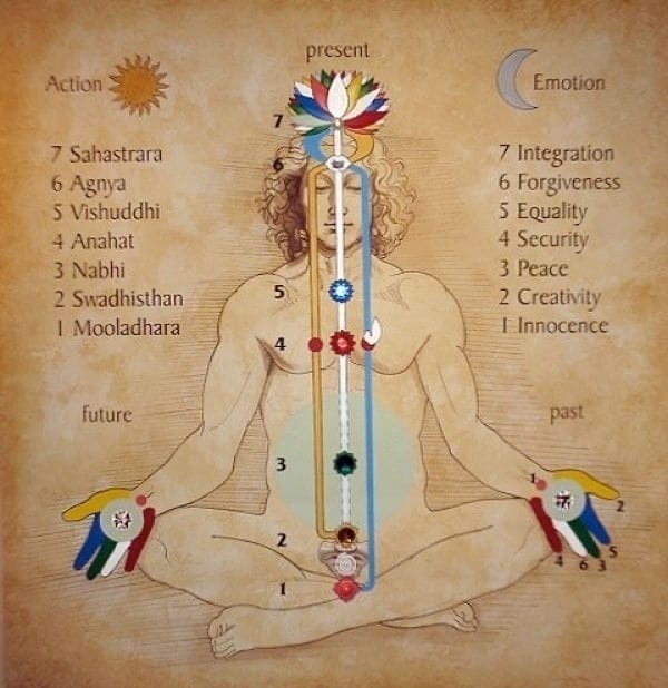 В связи с положением духа Сулд определяются дни для стрижки волос - благоприятные и нет - так как стрижка и бритье представляют собой своего рода «микрохирургию». Изображение из открытых источников