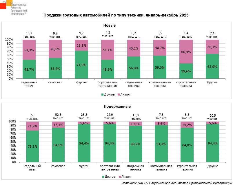     инфографика: НАПИ / https://napinfo.ru/