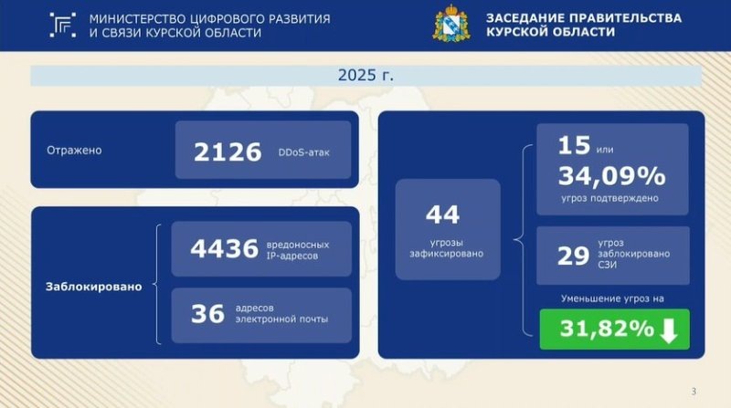     фото - администрации Курской области