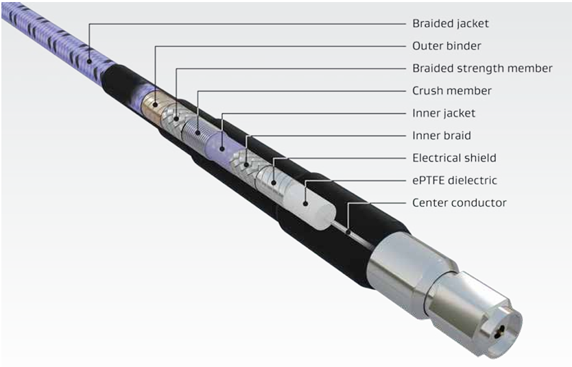 Gore Phaseflex. Картинка с официального сайта Gore inc.