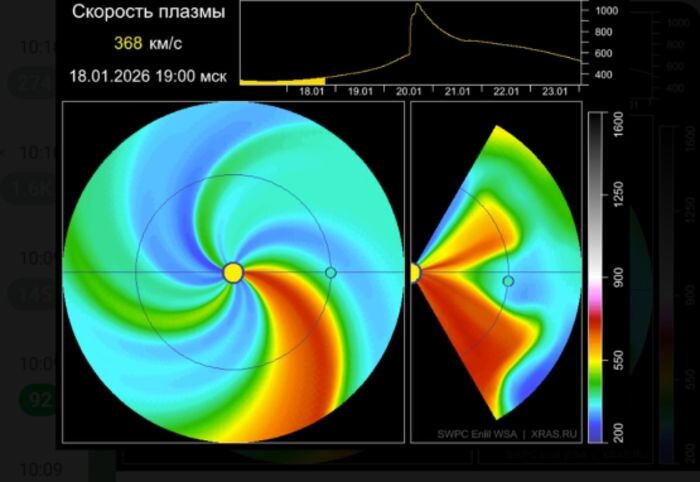 Иллюстрация: Лаборатория солнечной астрономии РАН