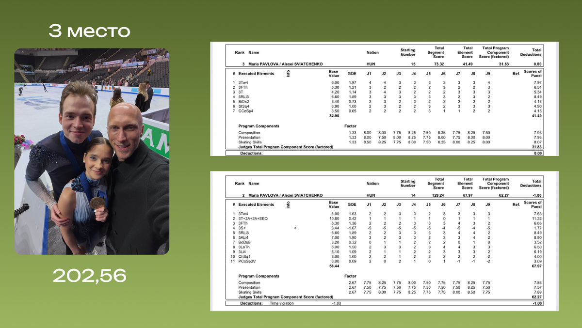 Мария Павлова и Алексей Святченко