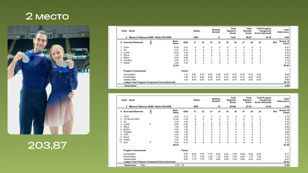 Минерва Фабьен Хазе и Никита Володин