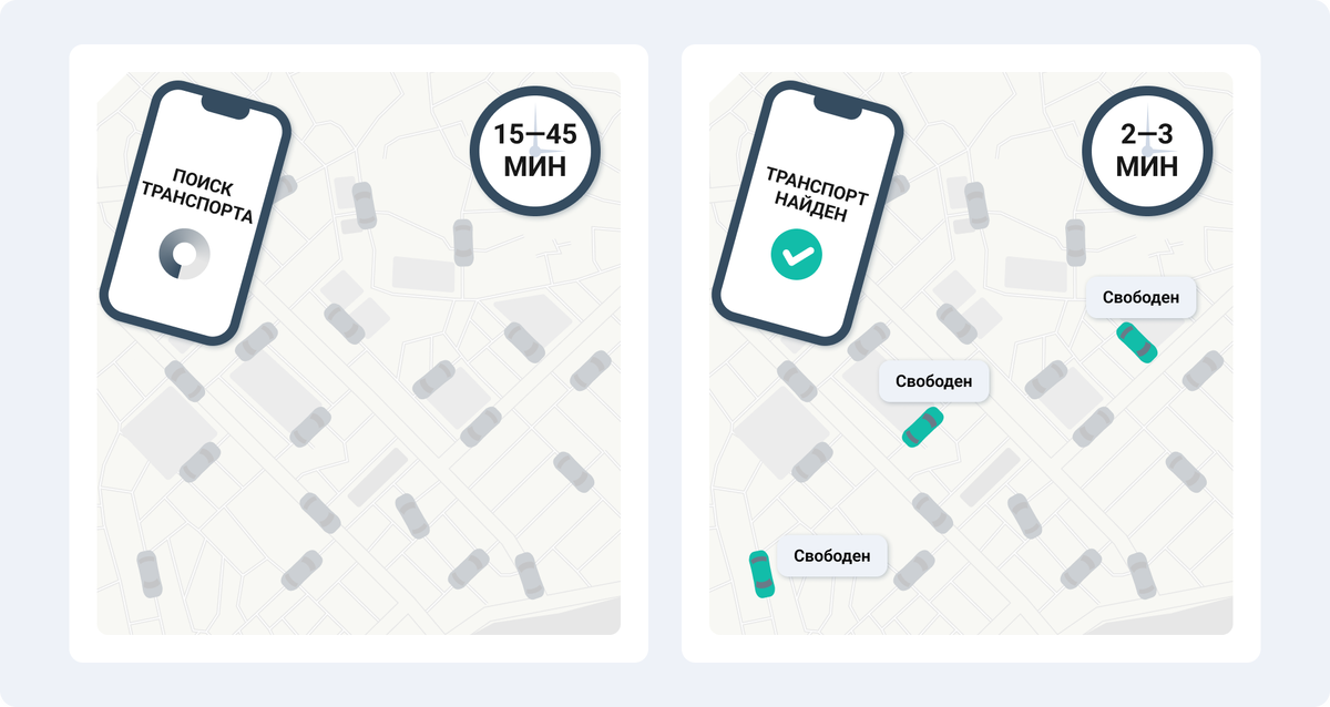 Без автоматизированной программы поиск ТС по заявке занимает намного больше времени
