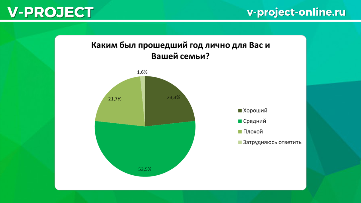 Собственный креатив