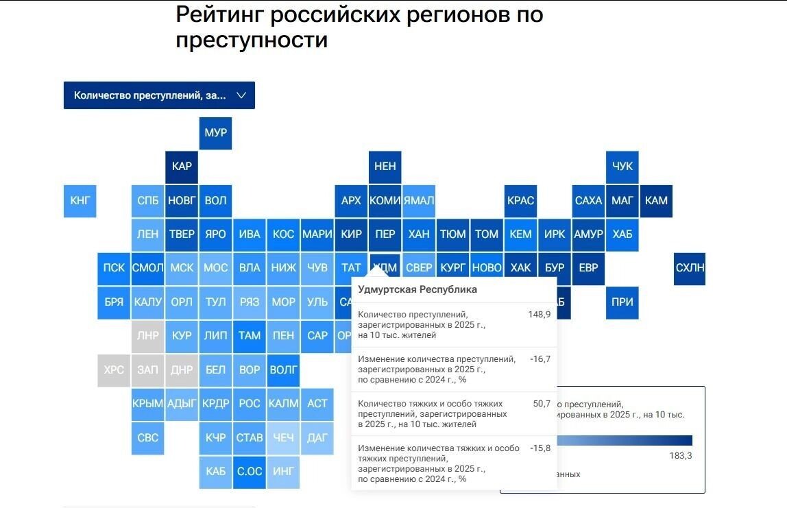   скриншот рейтинга РИА Новости