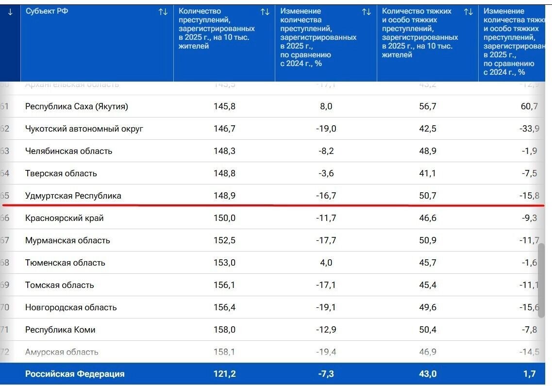   скриншот рейтинга РИА Новости