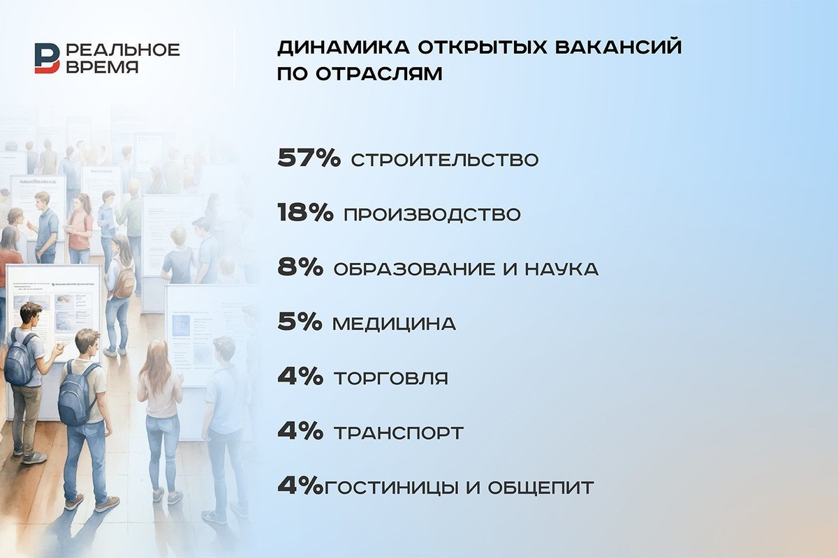    Данные были обнародованы на совещании. Реальное время / realnoevremya.ru