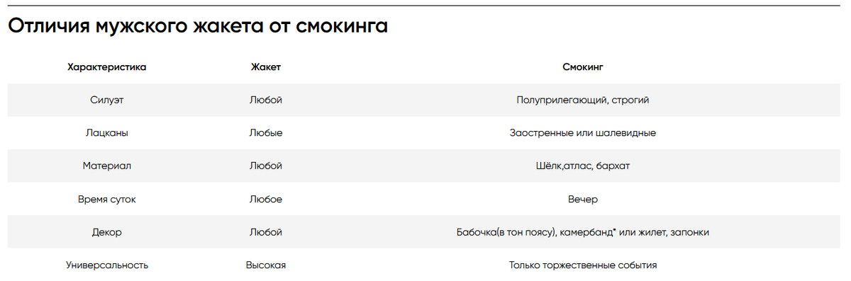 Таблица отличий