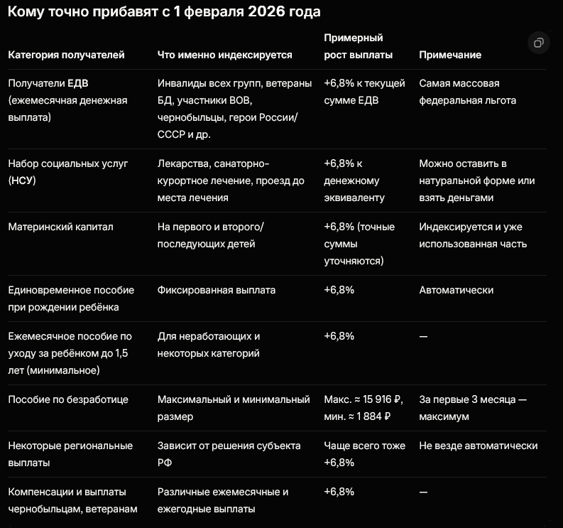 Кому прибавят с 1 февраля 2026 года