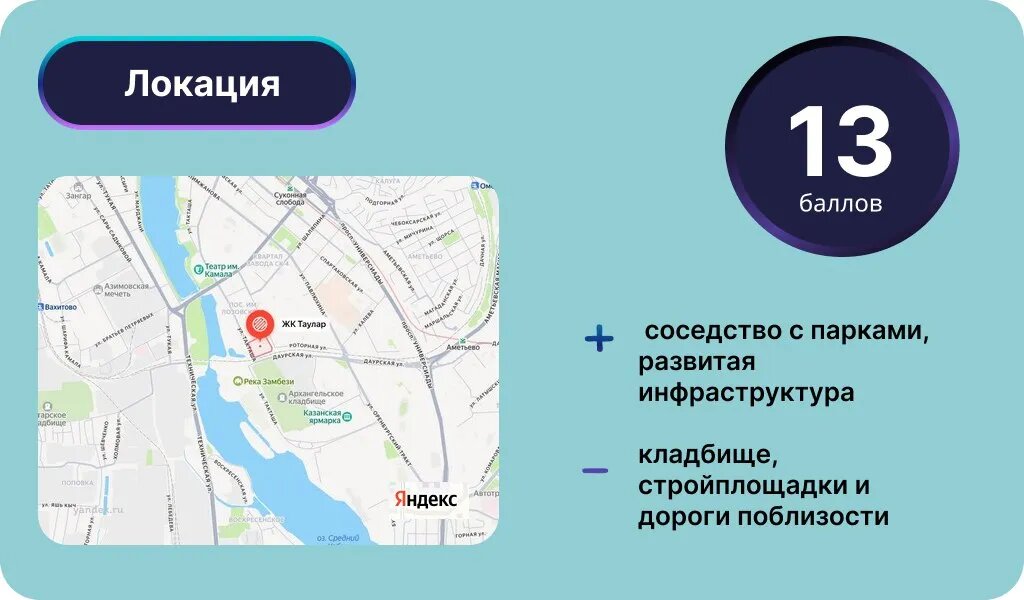 Локация ЖК «Таулар». Инфографика: Урбан Медиа