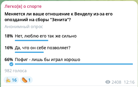 Отношение подписчиков моего телеграм-канала к ситуации с Венделом. В двух словах - переживать не стоит.