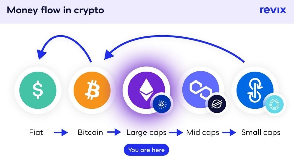 Создать карусель