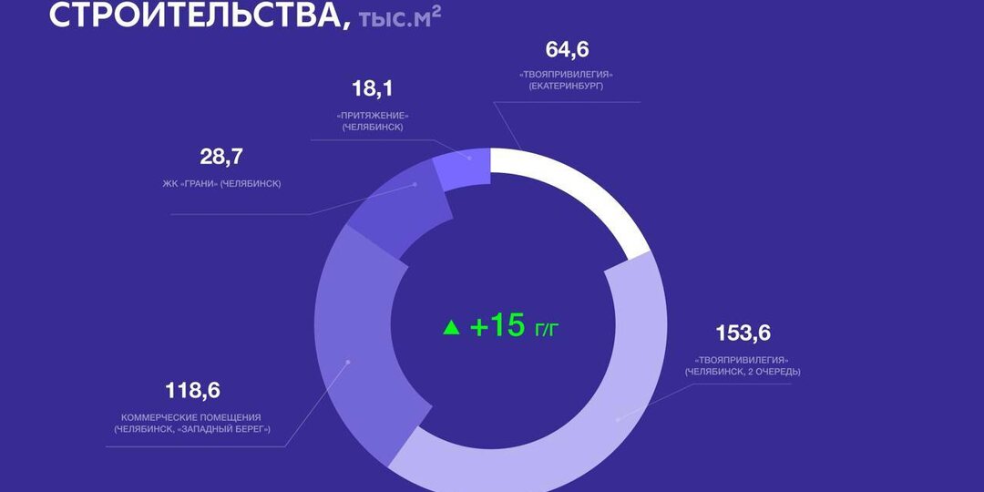 Как заработать на рынке недвижимости без покупки квадратных метров?