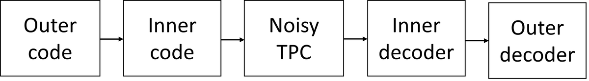 
Схема каскадного кодирования обеспечивает надежную передачу данных в условиях зашумленного канала связи, что особенно важно для протокола TPC.