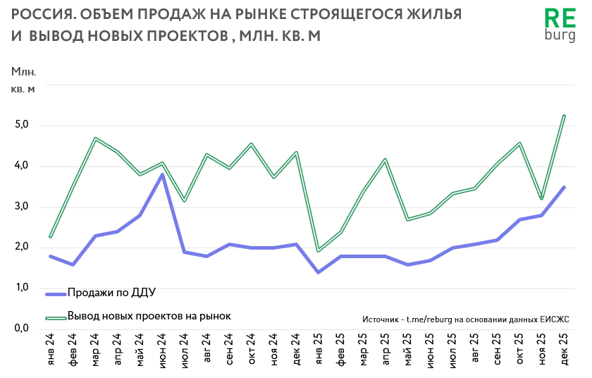 Данные ЕИСЖС