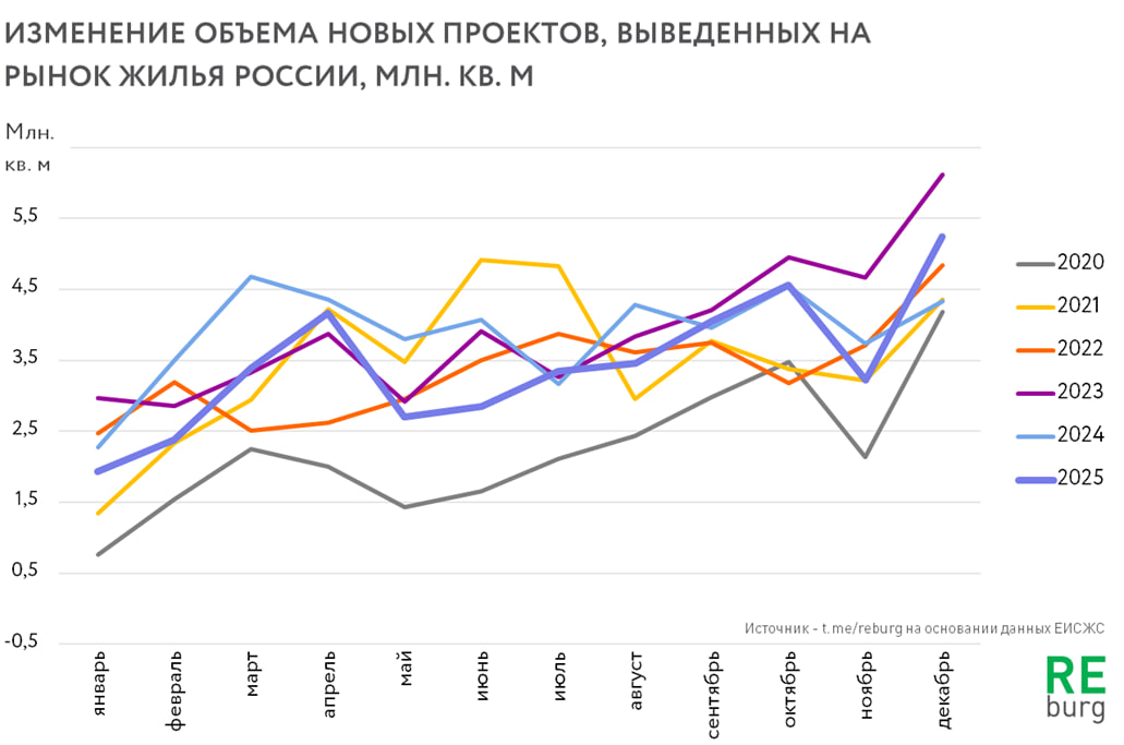 Данные ЕИСЖС