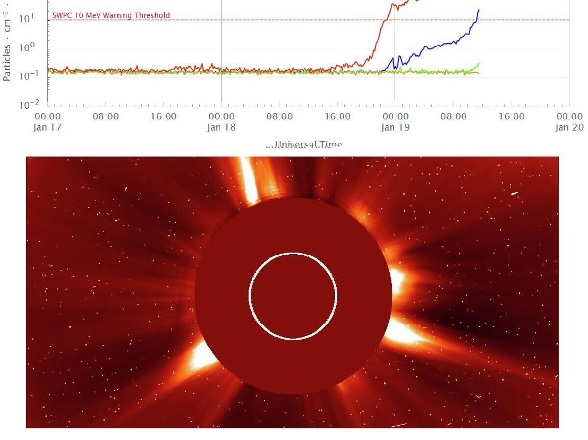    Поток солнечных протонов с энергиями 10 мегаэлектронвольт дорос до самого высокого за десятилетие значения | © Лаборатория солнечной астрономии (XRAS)/Telegram
