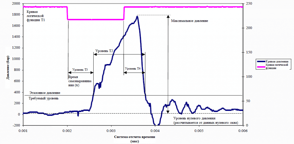 Тут есть все необходимые характеристики, которые необходимы для правильного ремонта форсунки.