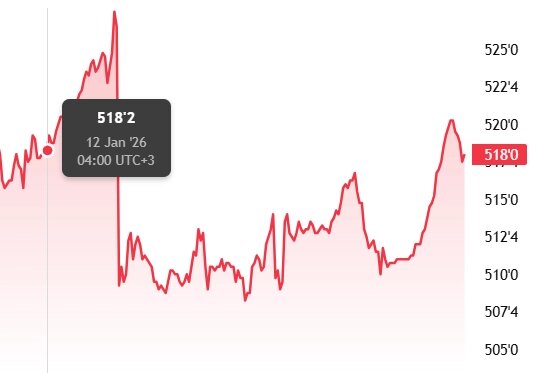 Мартовский фьючерс, Чикаго, долл/бушель