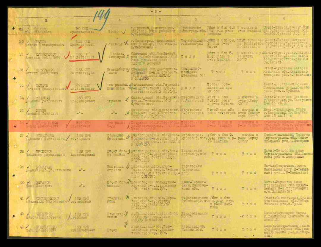 Донесение о безвозвратных потерях. Источник: pamyat-naroda.ru