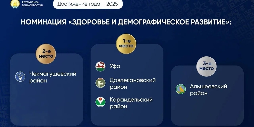 Радий Хабиров поздравил победителей рейтинга эффективных муниципалитетов