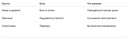 Продвижение экспертов в Телеграм