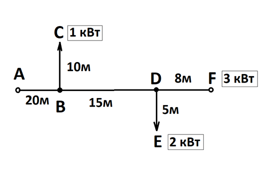 Разветвлённая линия ABCDEF