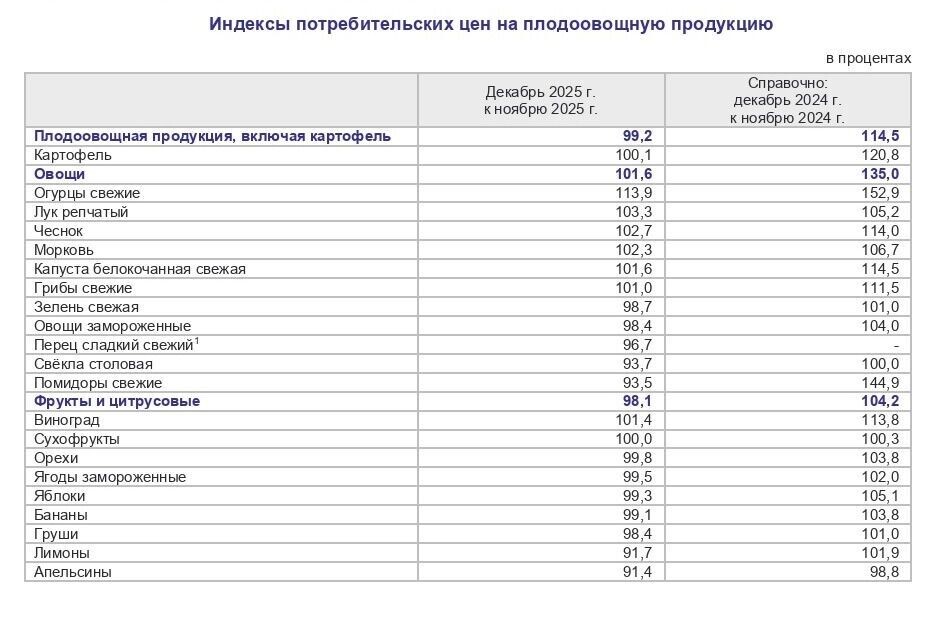   Удмуртстат