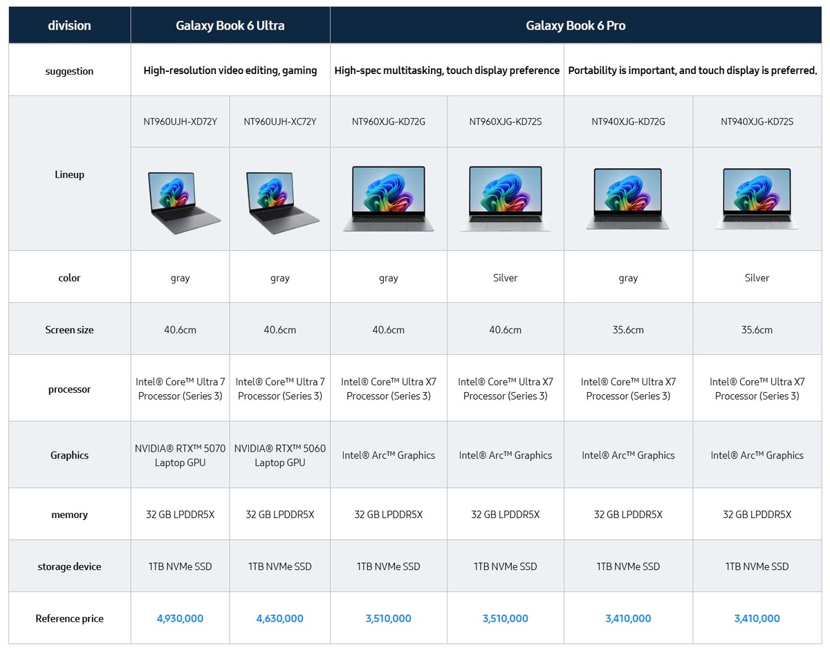 Фото Samsung  📷
