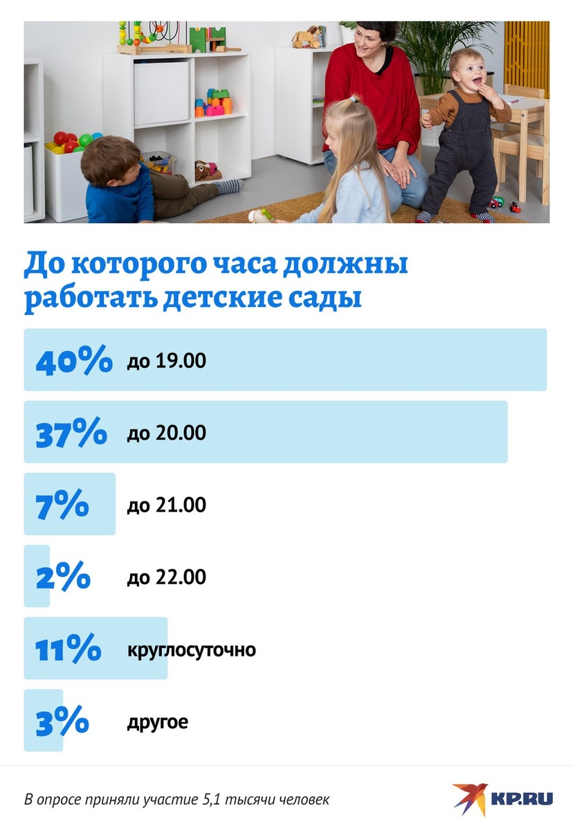   Дмитрий ОРЛОВ