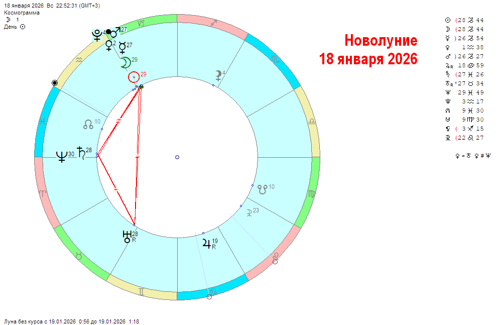 «доброе» Новолуние 18 января 2026