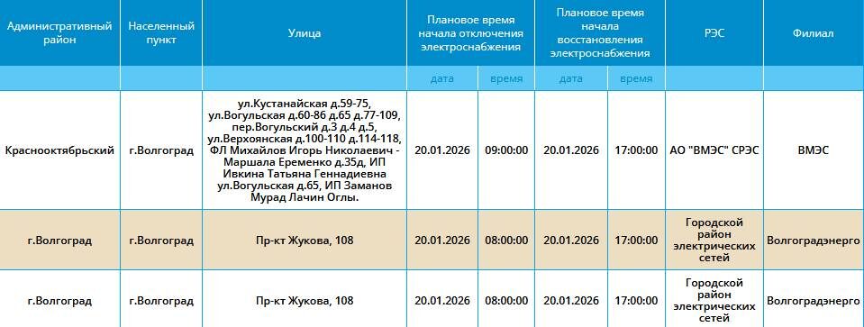    Скриншот: компания: "Россети Юг"