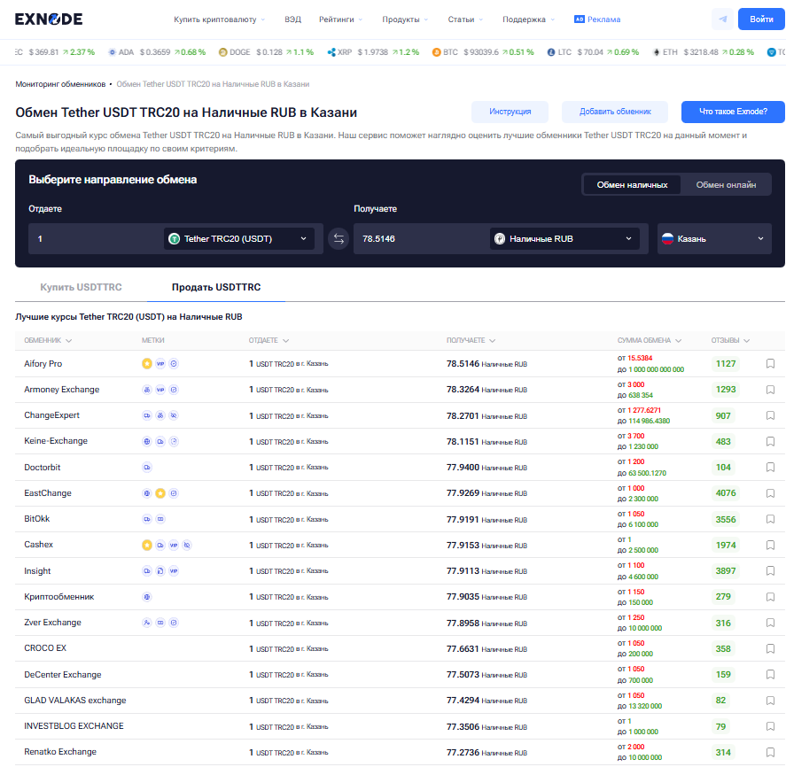 Мониторинг криптообменников Казани на Exnode