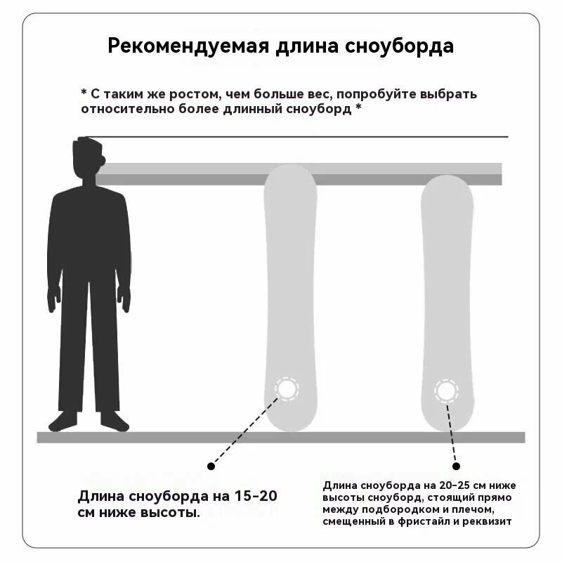 Источник: Яндекс.Маркет