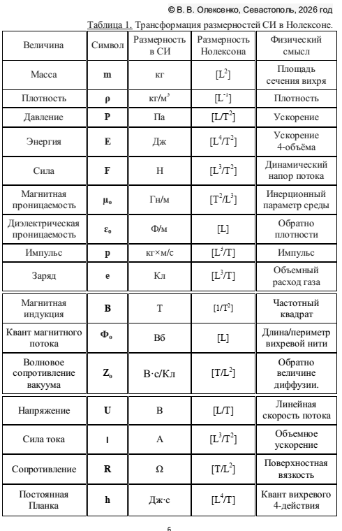 Более подробно в статье: https://doi.org/10.5281/zenodo.18301894
