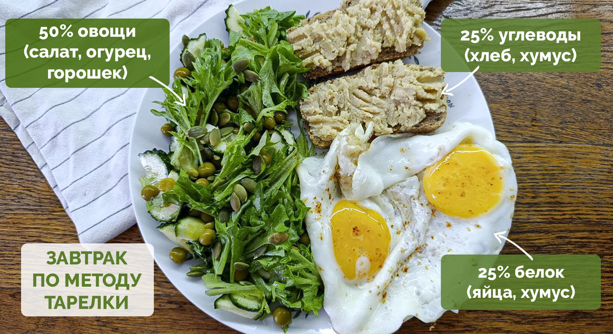 Такой завтрак насыщает надолго