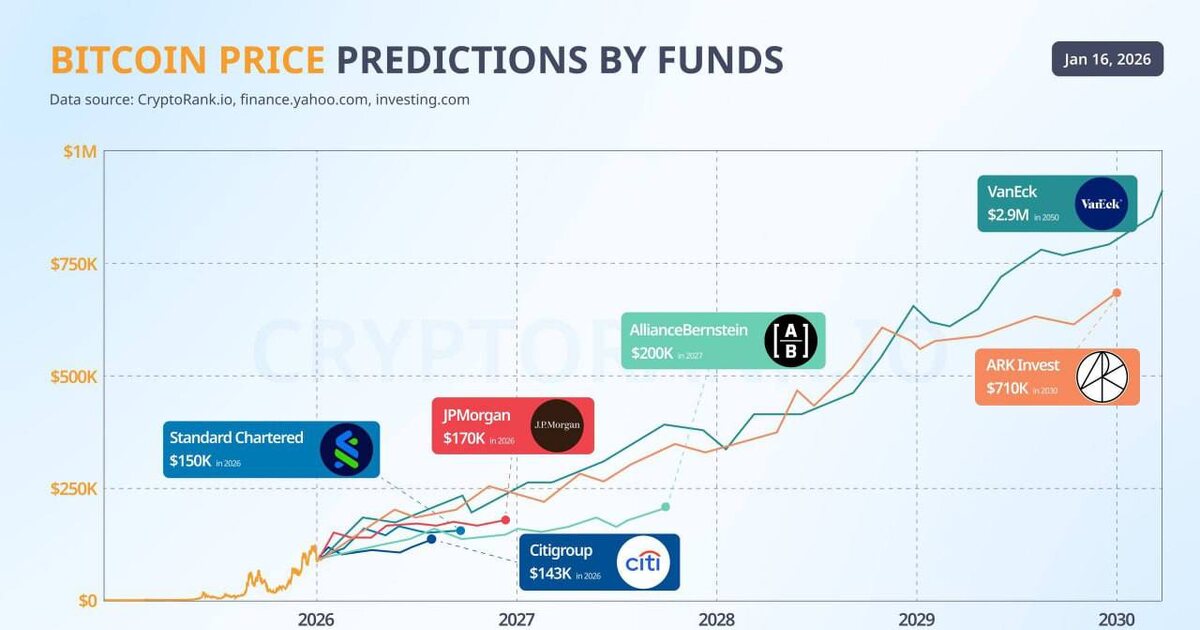 График взят из свободных интернет -источников 