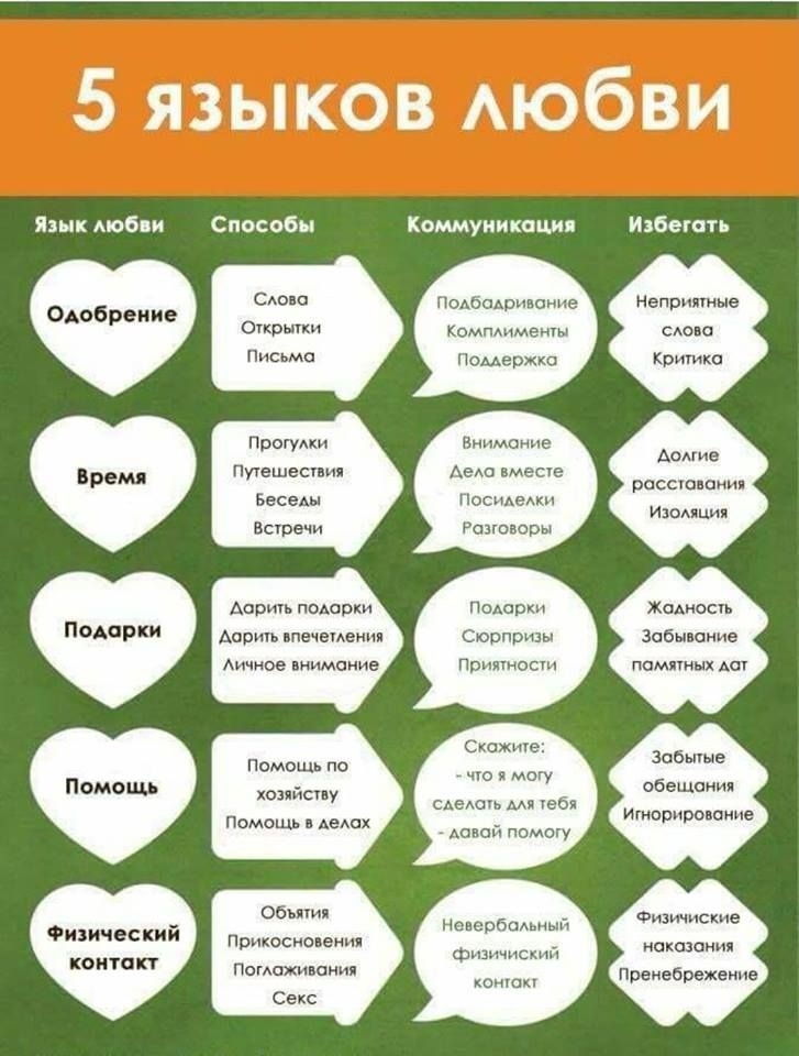5 языков любви