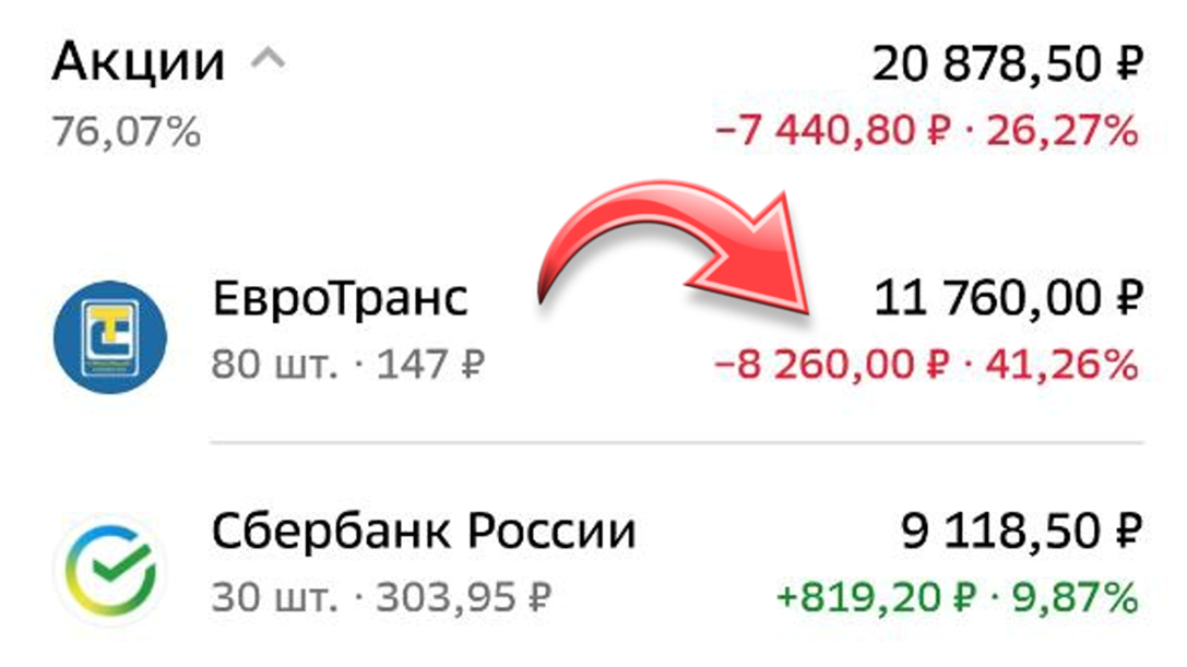 Акции ЕвроТранс. Цена по состоянию на 19.01.2026