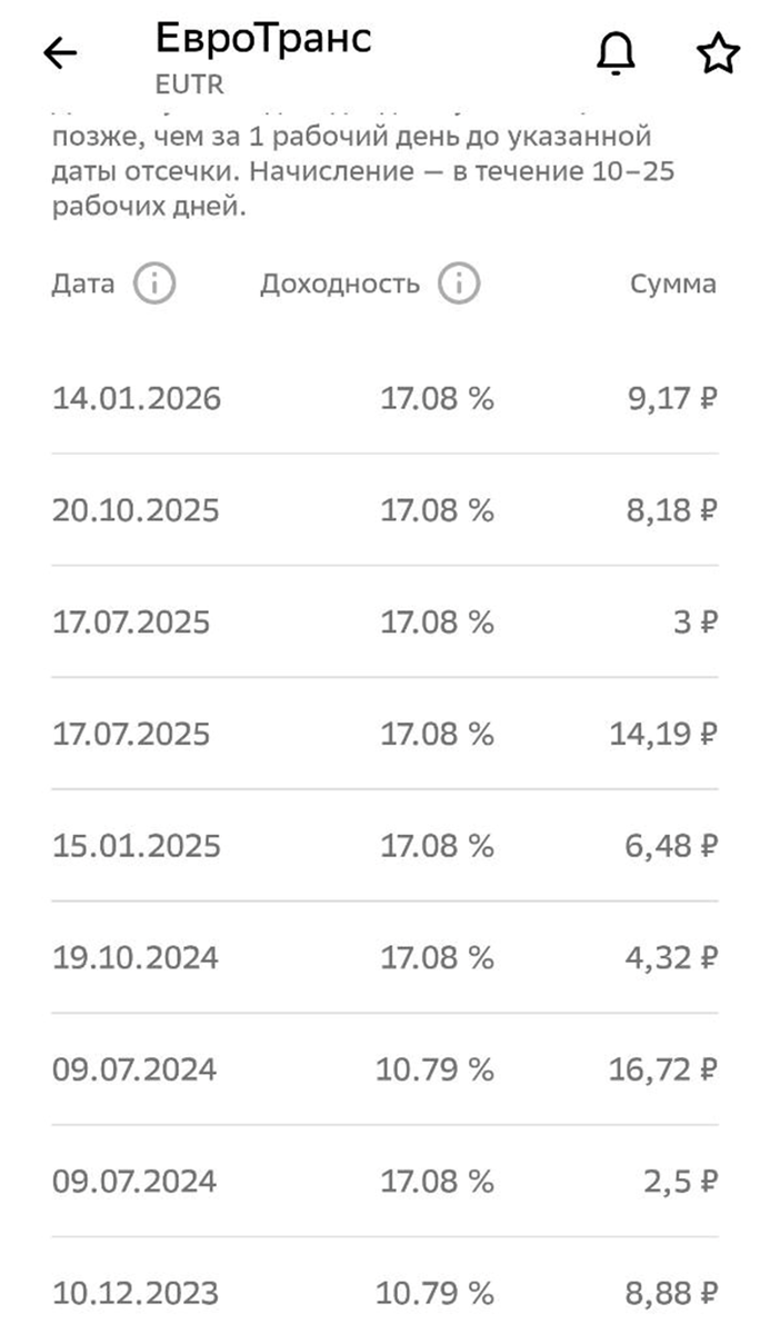 Акции ЕвроТранс. Дивиденды
