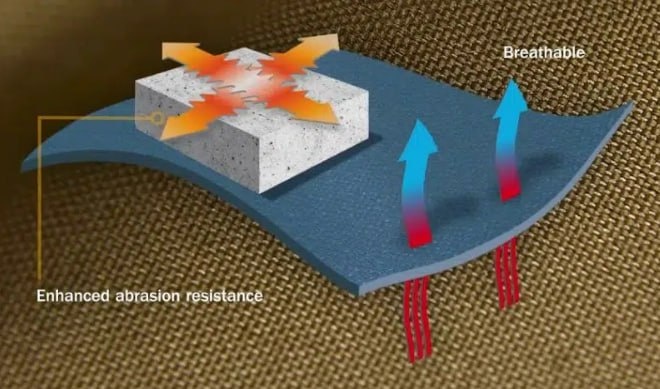 Cordura Nyco: революционная ткань, где прочность нейлона встречается с душой хлопка