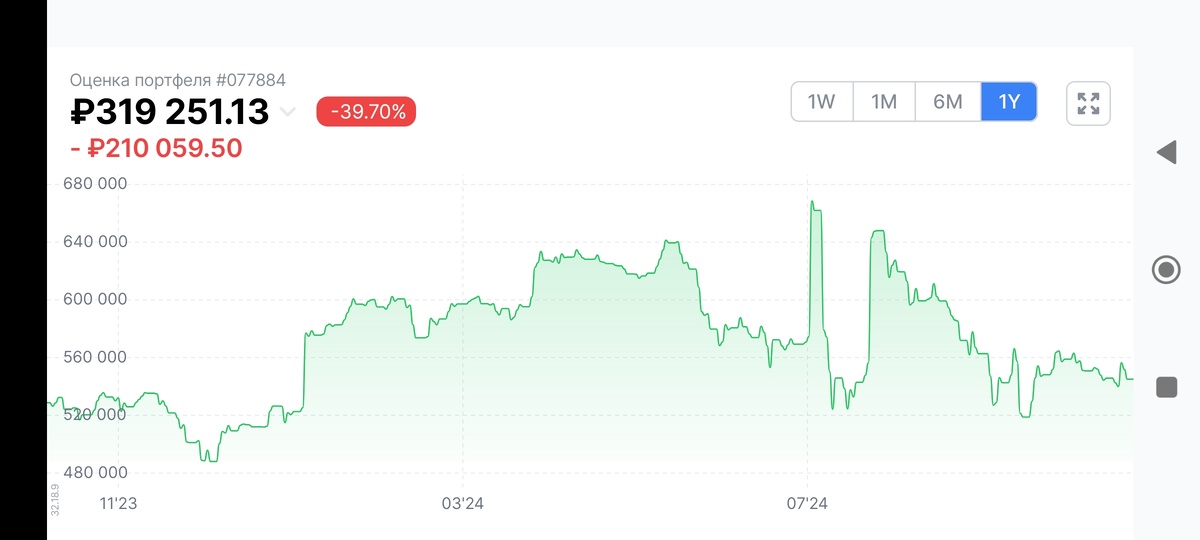 скрины моего портфеля