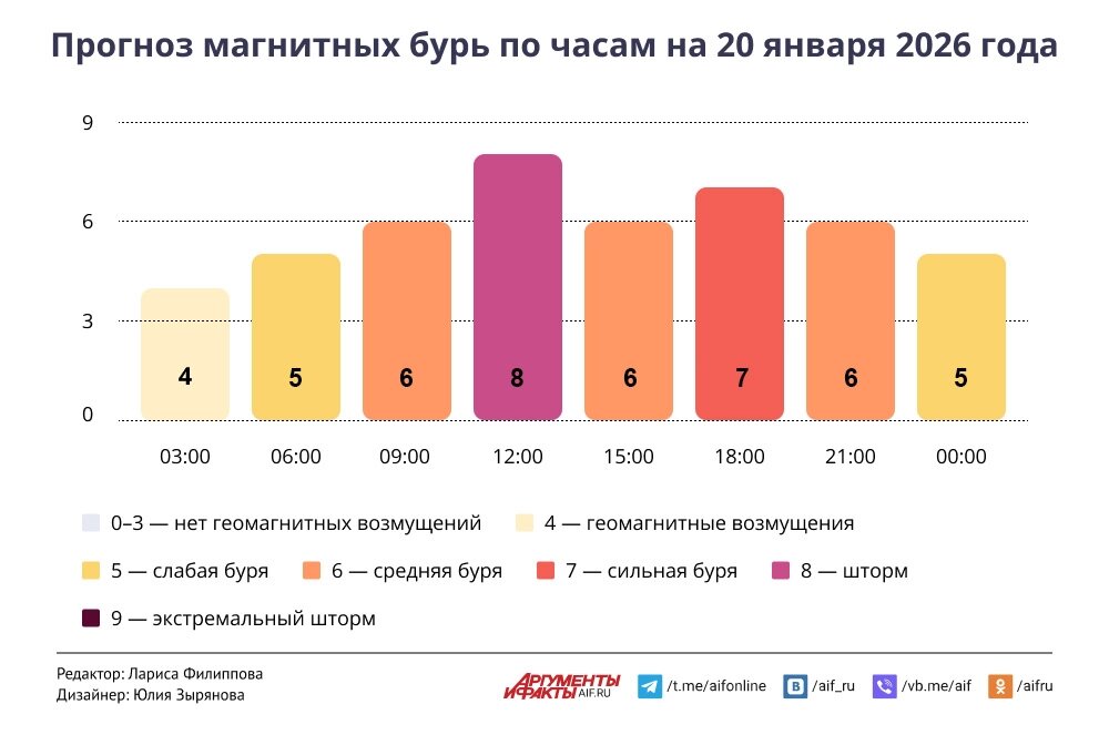    Нажмите для увеличения