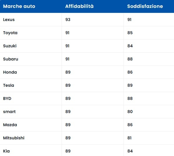 Вторая колонка  – баллы, nретья колонка  – степень удовлетворенности владельцев.