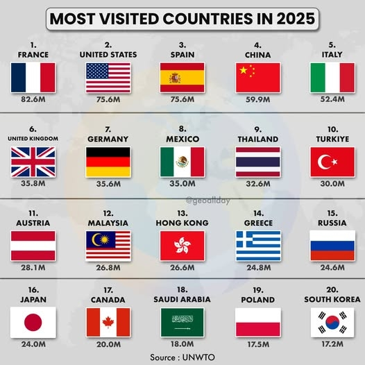 Источник UNWTO