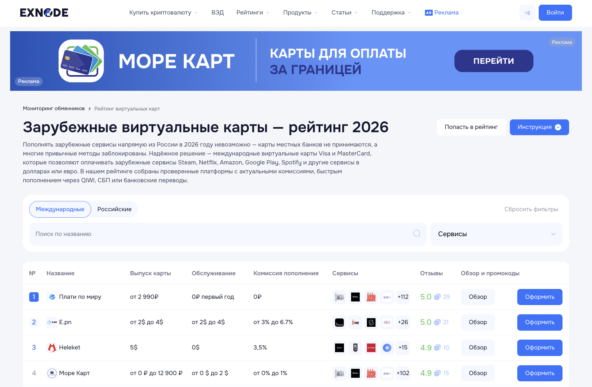 Мониторинг виртуальных карт Exnode