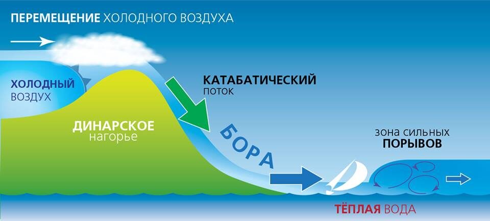 Катабатические ветра и заморозки на виноградниках: как с ними бороться by Caxap and Wine