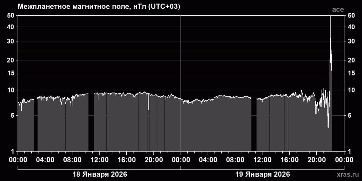 Фото: t.me/lpixras